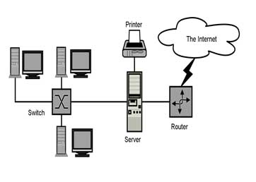 Computer network
